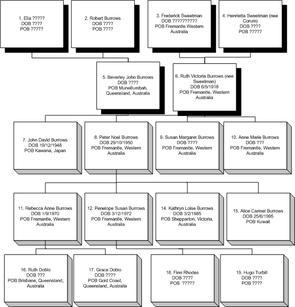 Family Tree